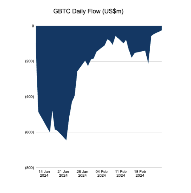 GBTC - Grayscale Bitcoin Trust ETF Price - 1001fish.ru