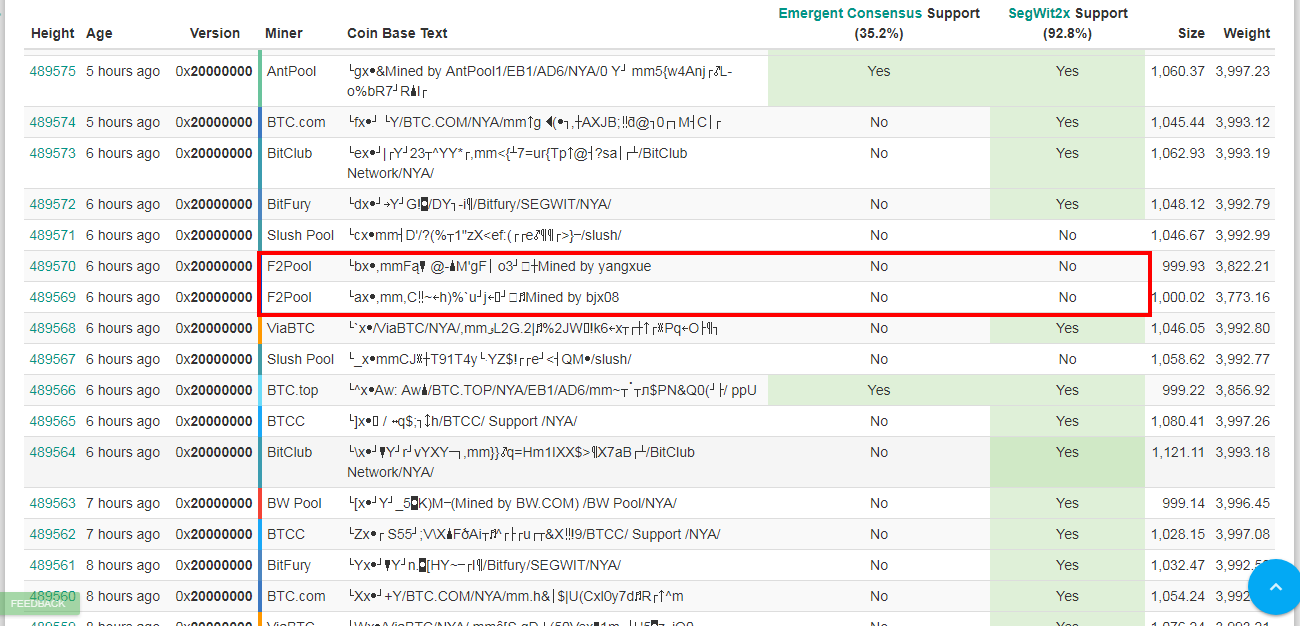 Mining updates from f2pool | f2pool