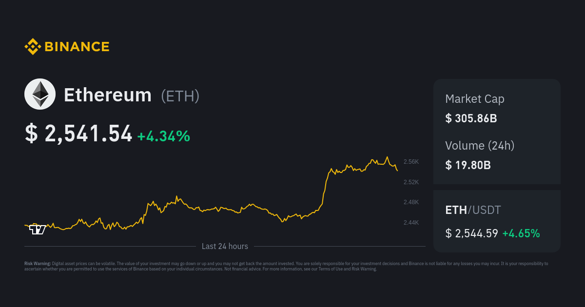 Ethereum Price USD - Live ETH/USD Chart