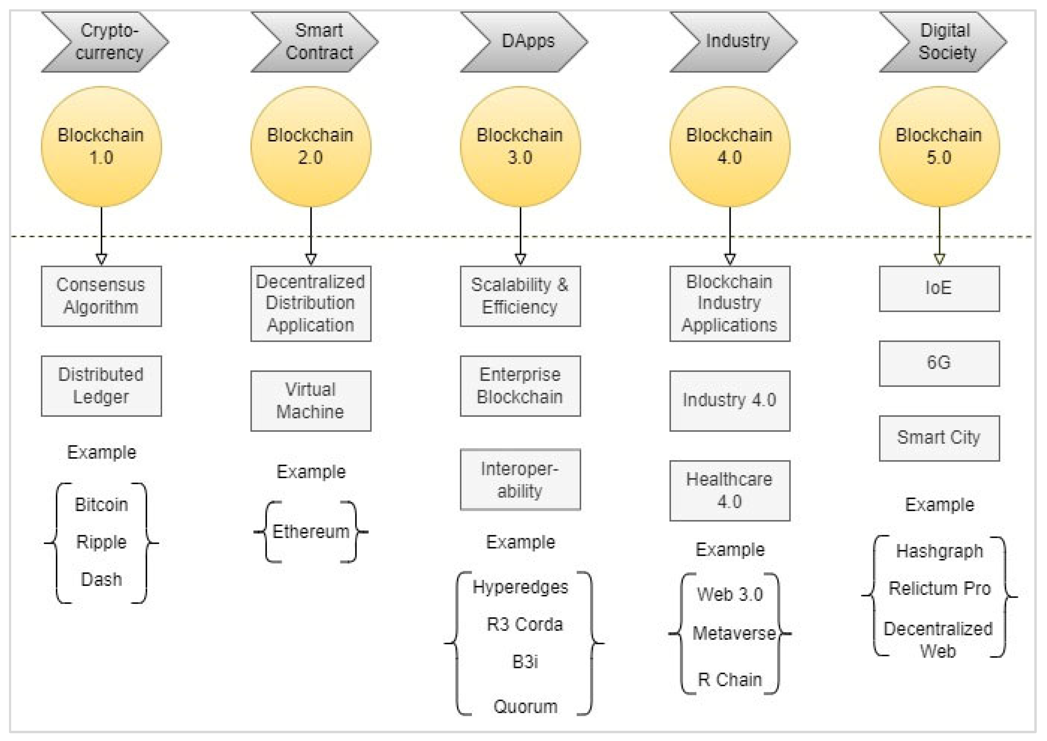 Blockchain Encryption: What Is It and How It Works - Daglar Cizmeci