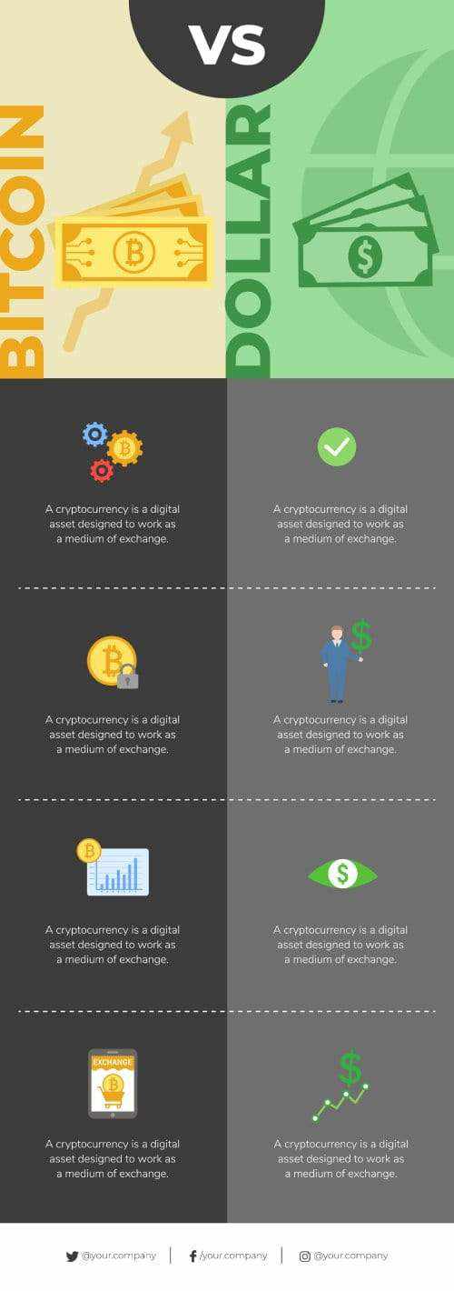 Digital Currencies | Explainer | Education | RBA