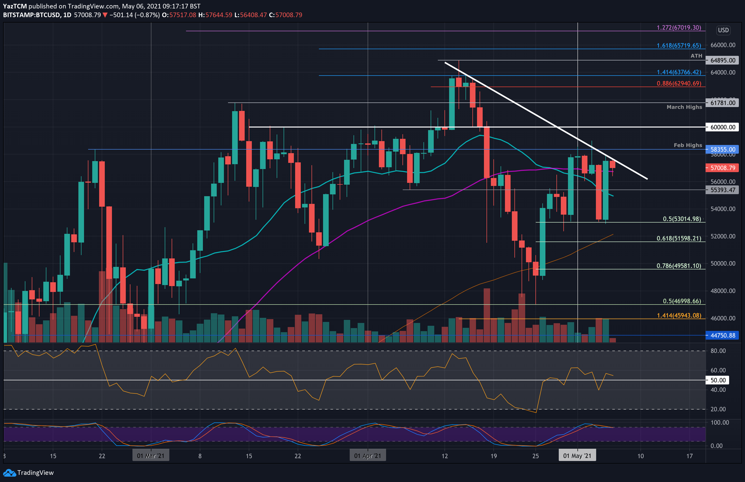 BTC Record High Coming This Week: 10X Research