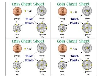 Looking For A Cheat Sheet For My Pocket Change - Coin Community Forum