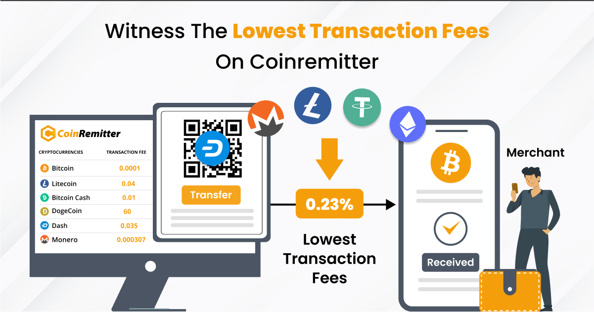 Bitcoin Transaction Fee Estimates