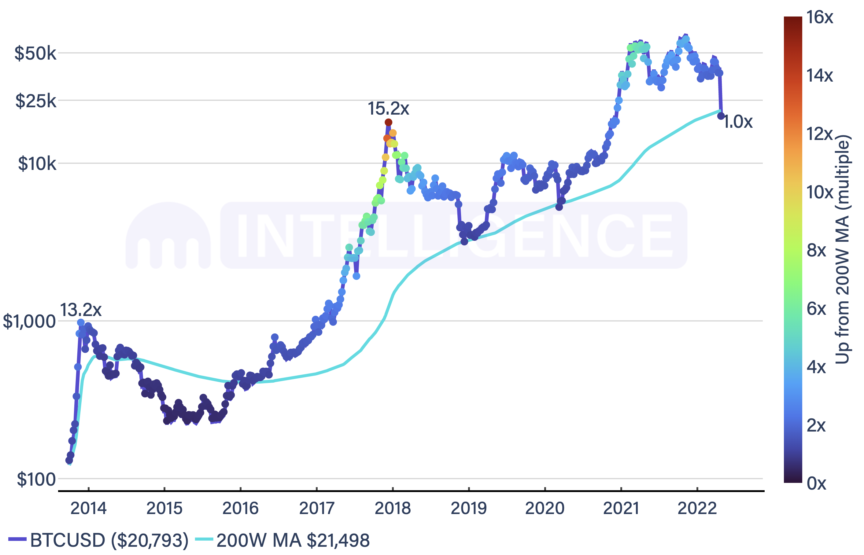 BTC/EUR - Bitcoin KRAKEN exchange charts all time