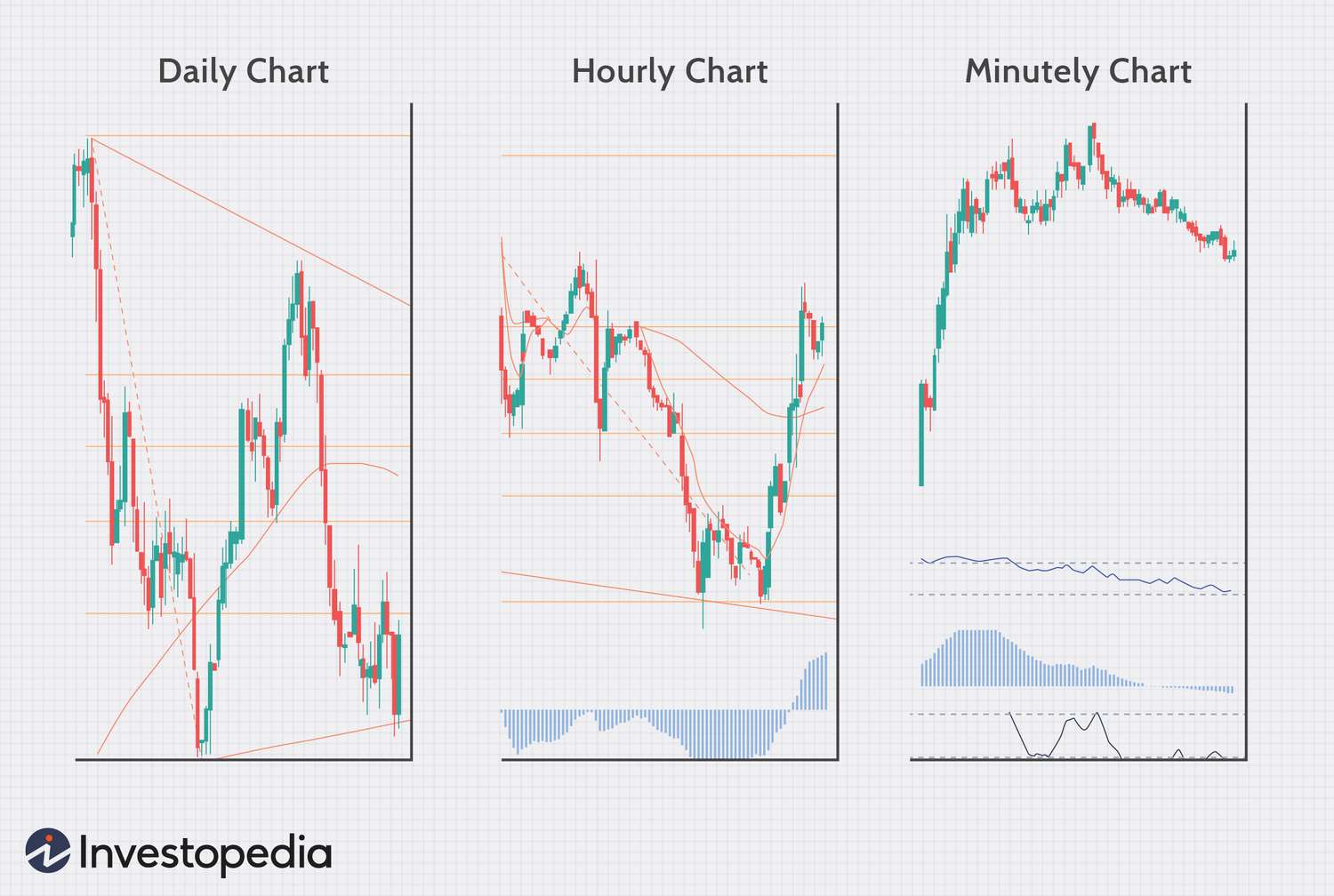 Forex Trading Tips: Advice & Mistakes to Avoid | CMC Markets