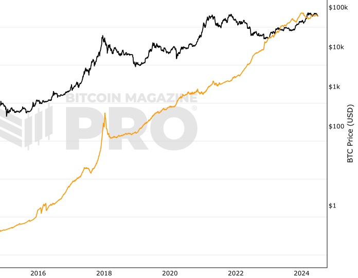 BTC to ALL (Bitcoin to Lek) - BitcoinsPrice