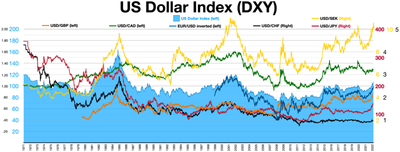 How much is Euros (EUR) to US Dollars (USD) - Currency Converter