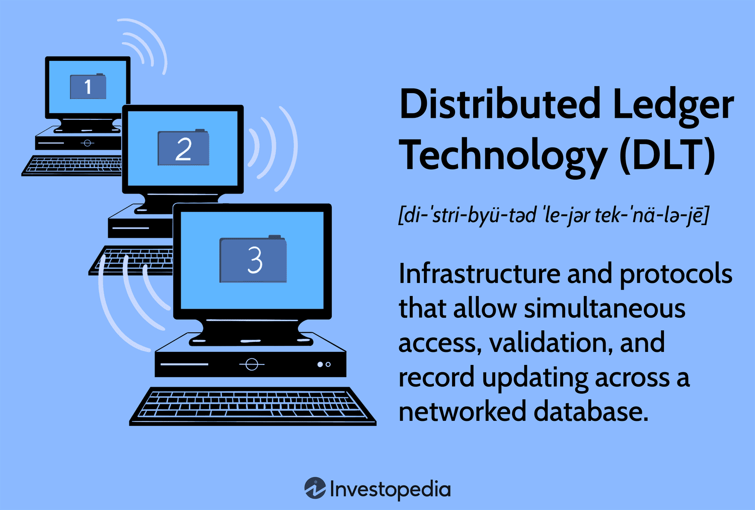 Distributed Ledger Technology (DLT) - KPMG Malta