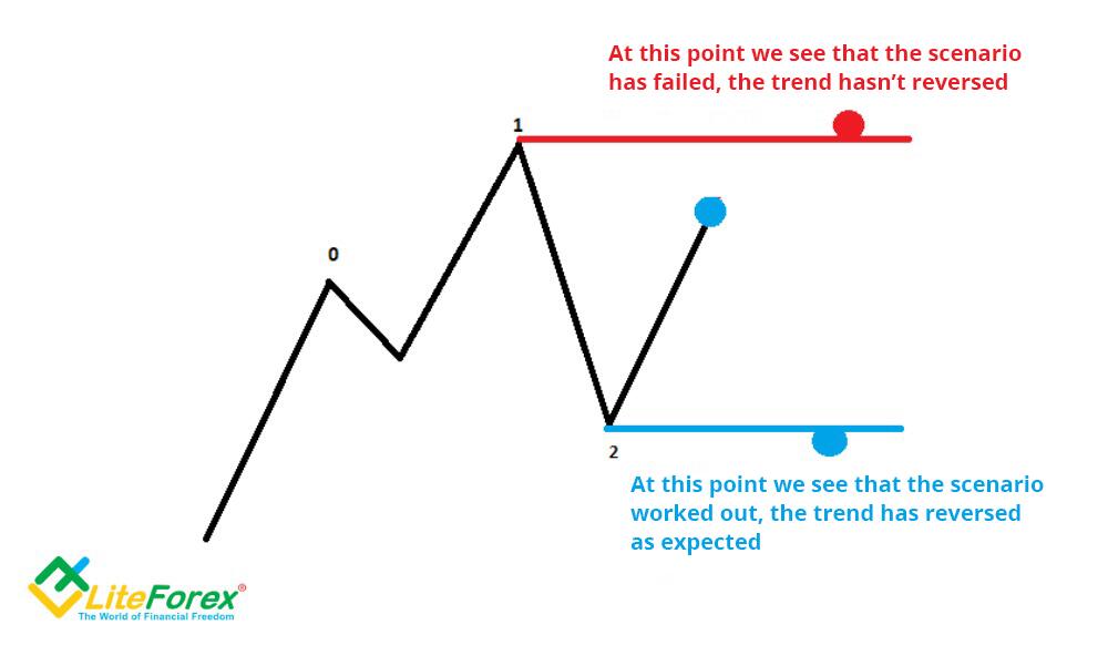 Take-Profit Order (TP): Definition, Use in Trading, and Example