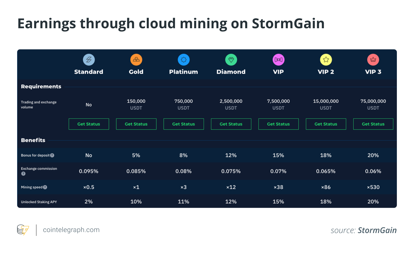 10 Best Cloud Mining Sites In - Legit & Guide - ICOholder Blog