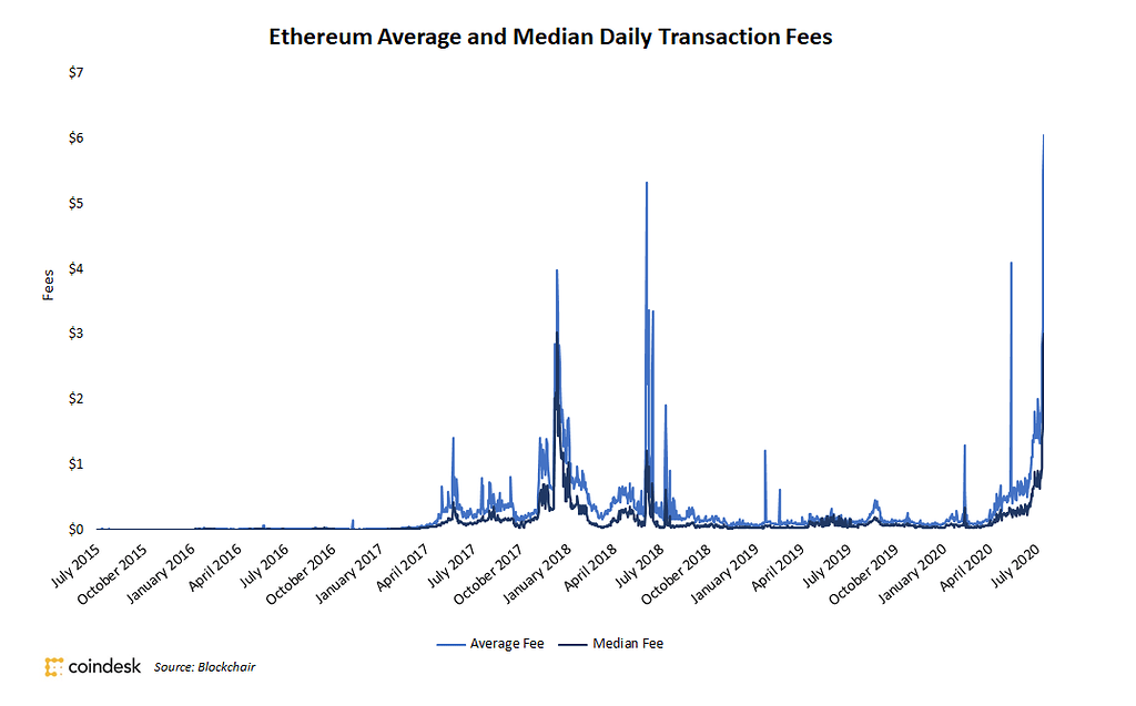 Gas and fees | 1001fish.ru