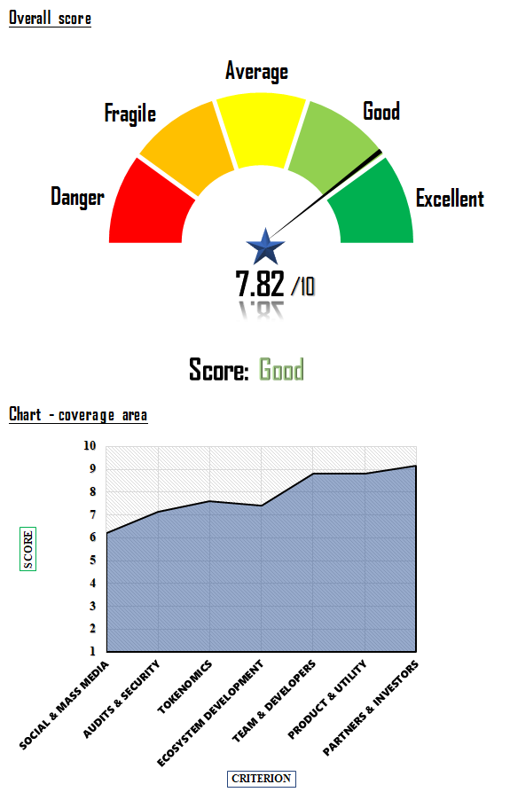 Analyze KNC Popularity: Kyber Network Crystal v2 Reddit, X & GitHub