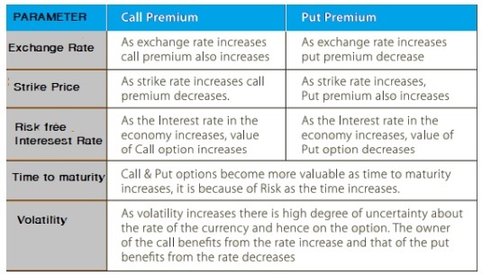 Types of Foreign Exchange Markets: How it Works!