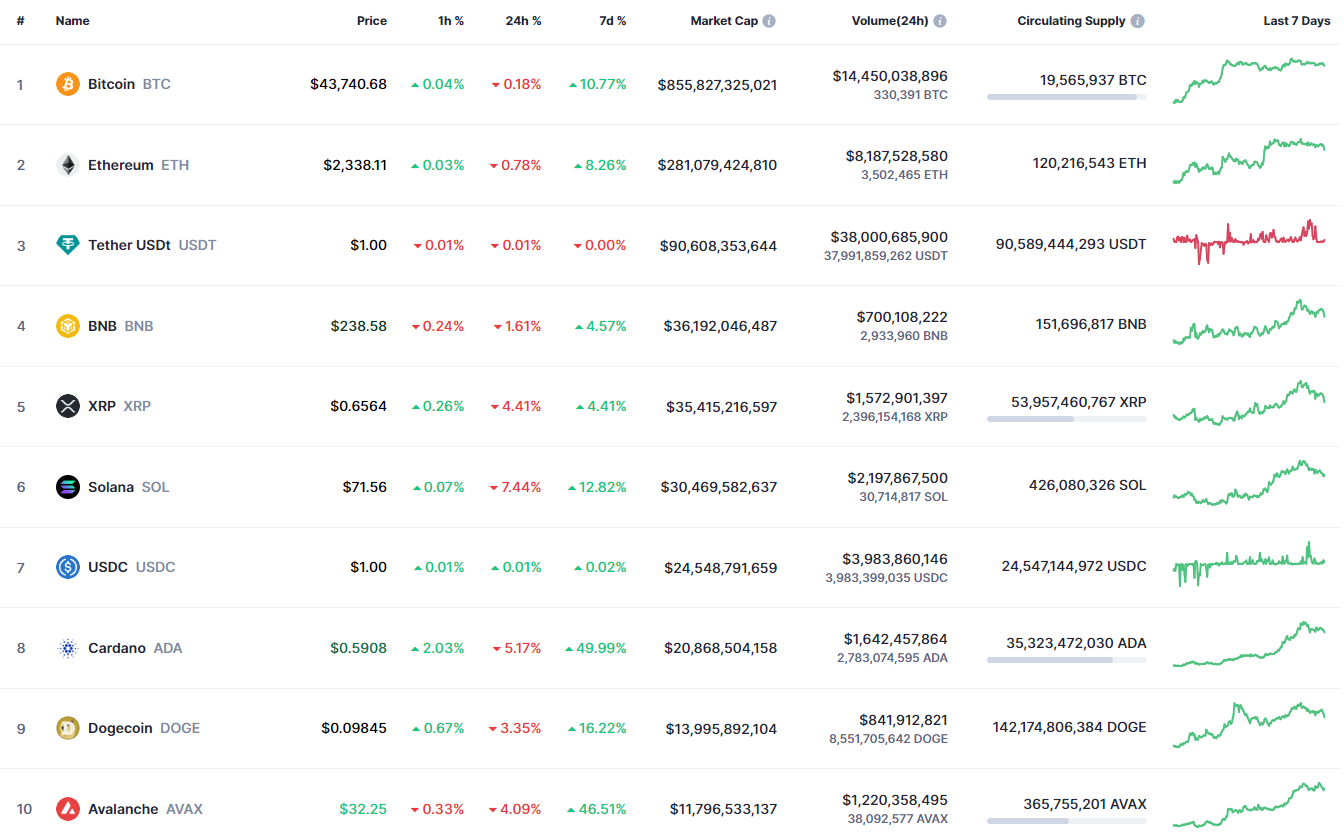 Calcular ETH a USD en directo hoy (ETH-USD) | CoinMarketCap