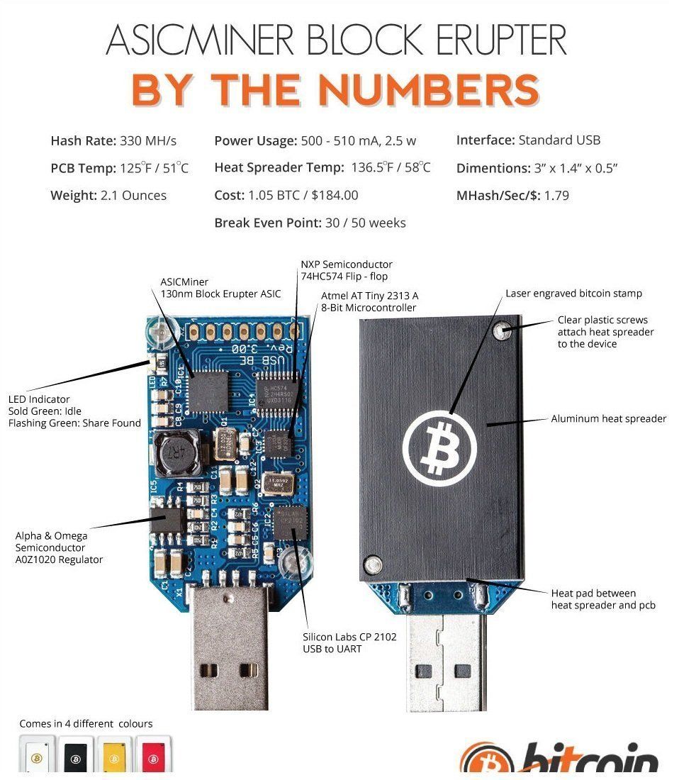 Are USB ASIC Miner Devices Still Profitable? - Coindoo