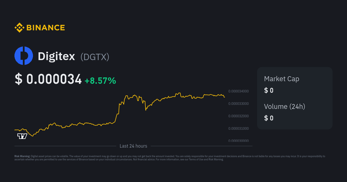 Digitex Futures (DGTX) Price Prediction , – | CoinCodex