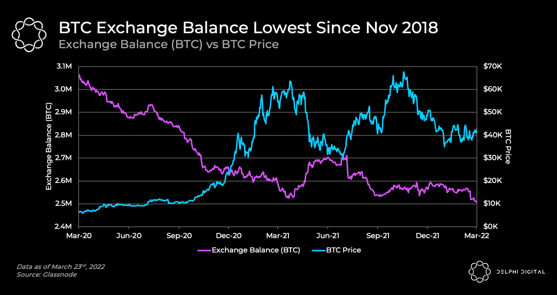 Bitcoin price today, BTC to USD live price, marketcap and chart | CoinMarketCap