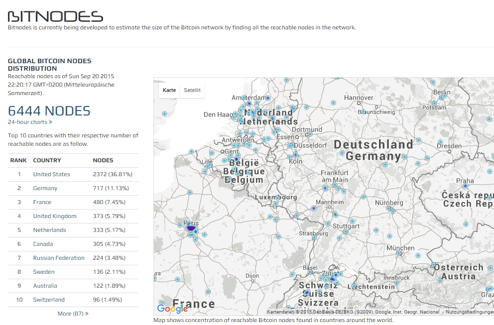 Get Access to Bitcoin (BTC) Nodes and Explorer | NOWNodes