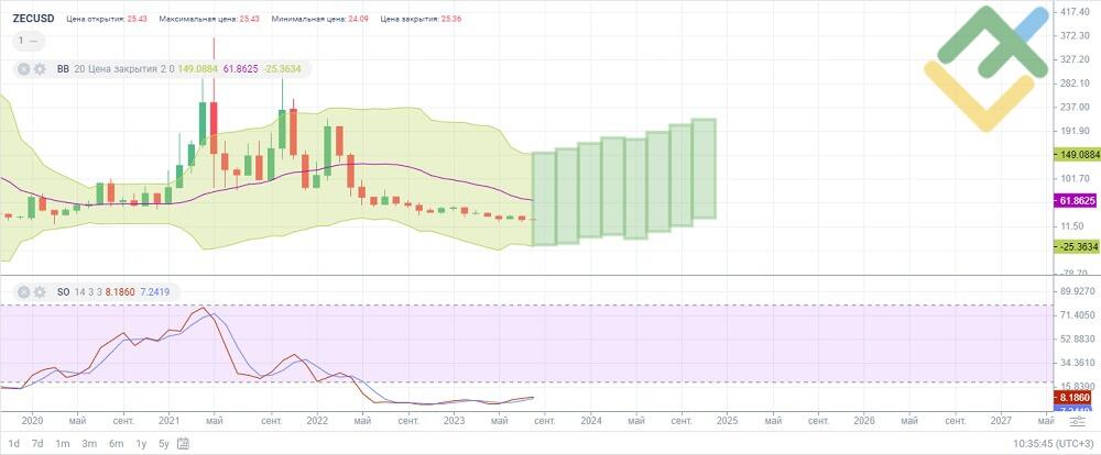 Zcash price today, ZEC to USD live price, marketcap and chart | CoinMarketCap