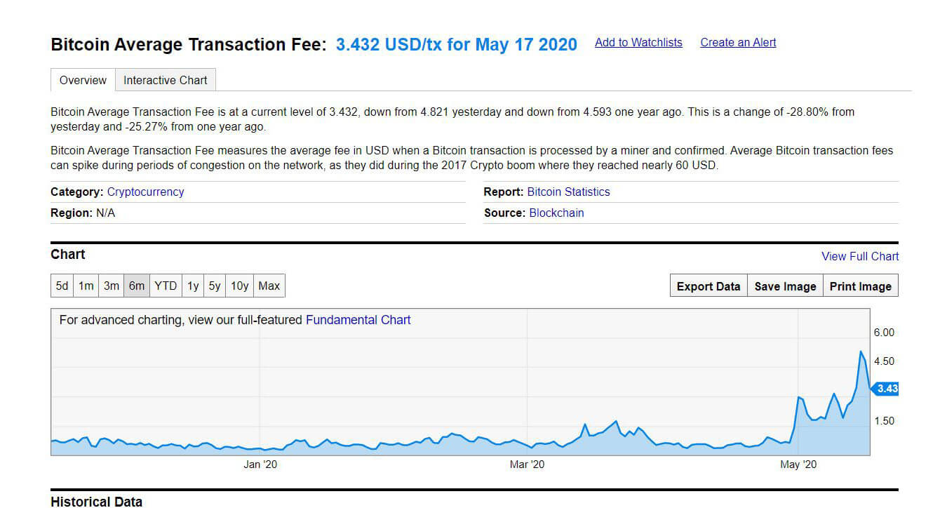 How Long Does a Bitcoin Transaction Take? | CoinMarketCap