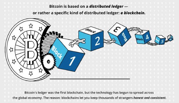 Public Blockchain Meaning | Ledger