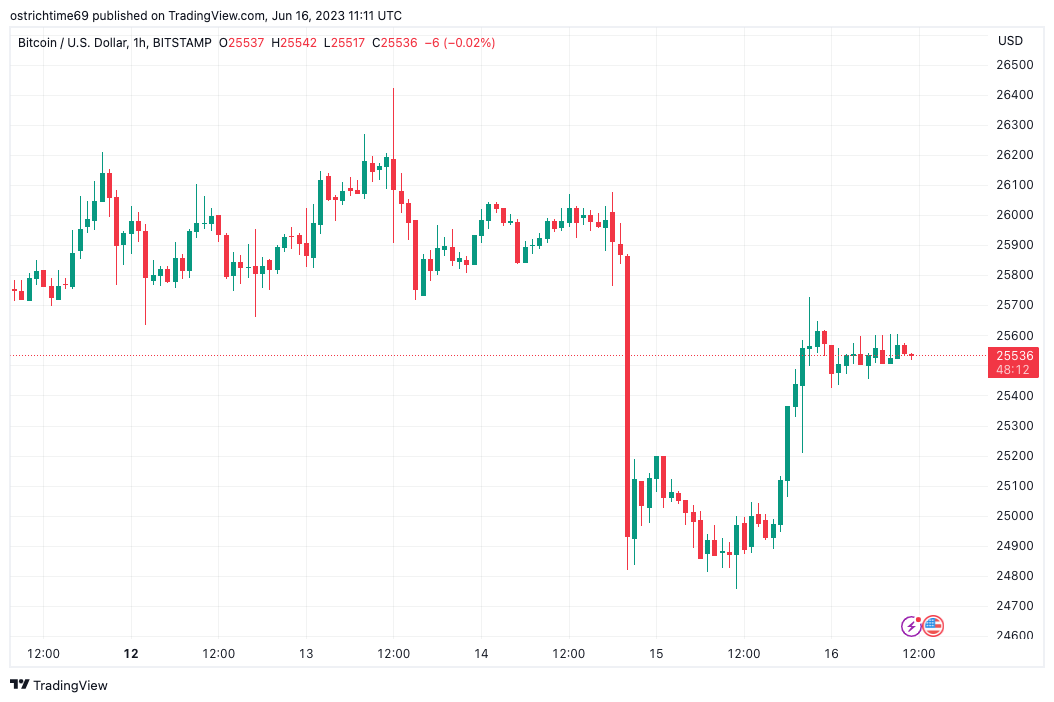 How much is 16 dollars $ (USD) to btc (BTC) according to the foreign exchange rate for today