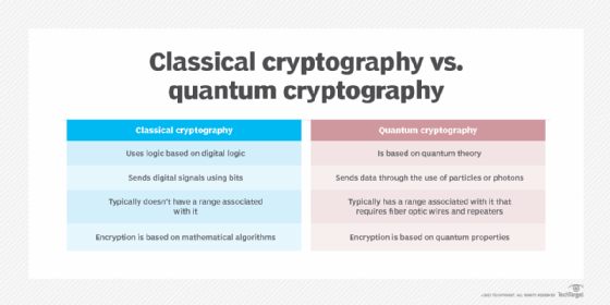 The Secrets of Quantum Cryptography | BlueQubit