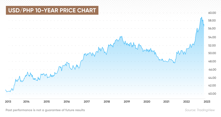 1 PHP to USD - Philippine Pesos to US Dollars Exchange Rate