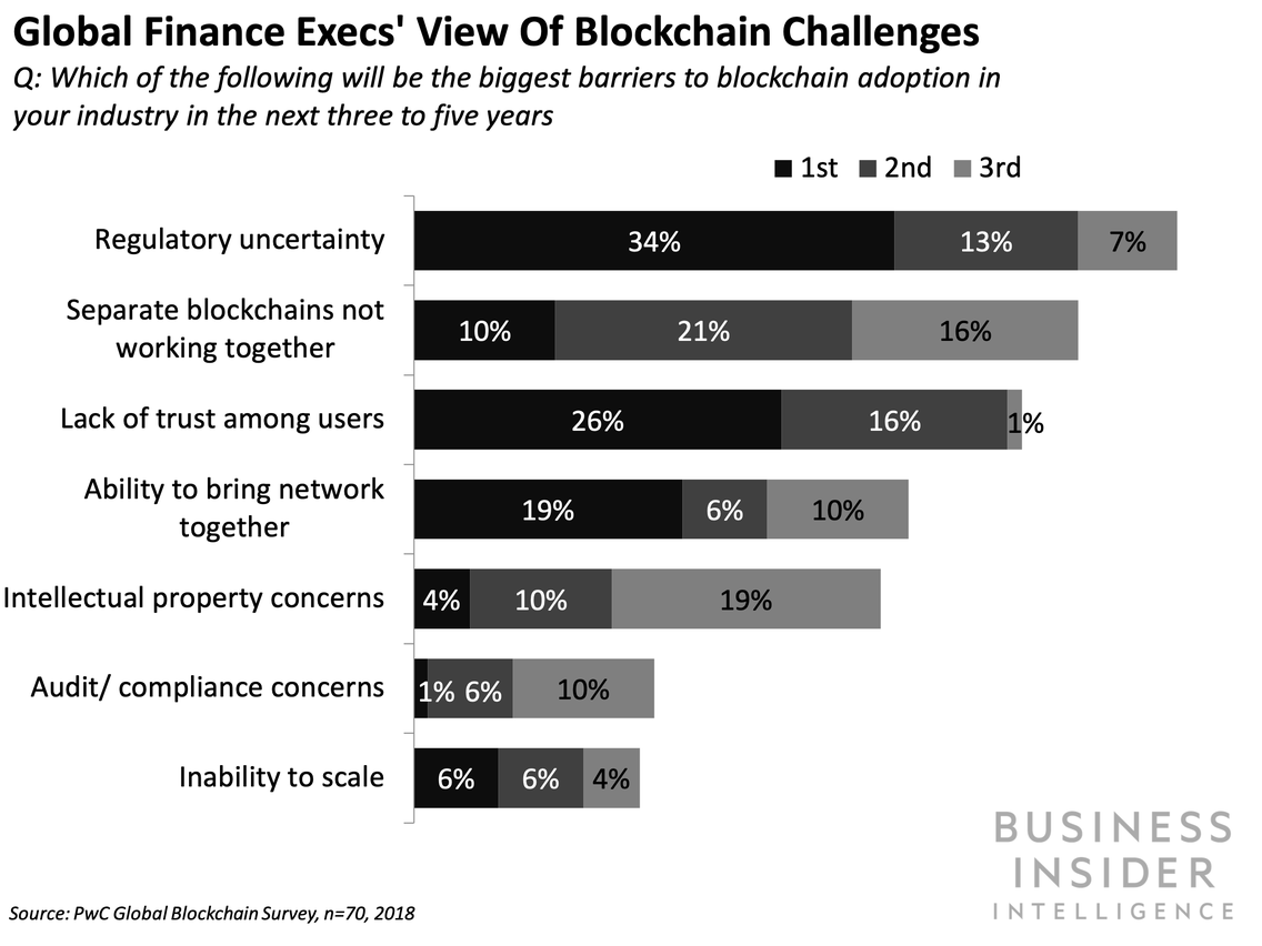 Cryptocurrency Regulation Worldwide: Travel Rule