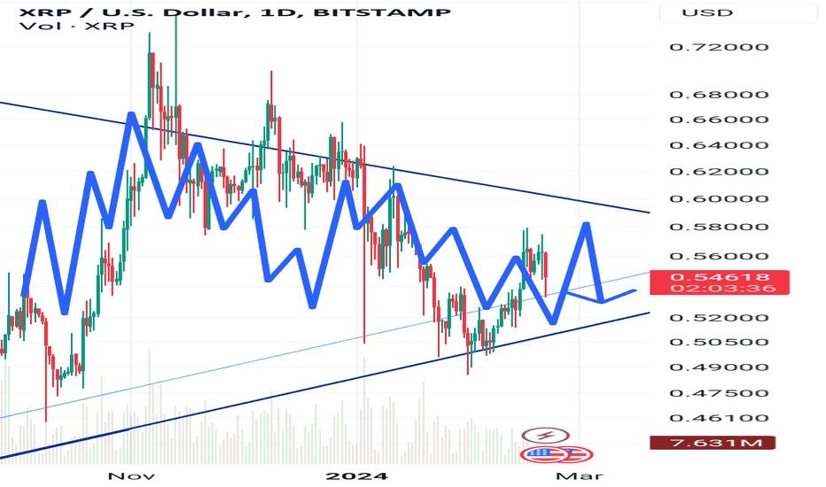 Ripple v. SEC: Here Are Key Dates That Matter — TradingView News