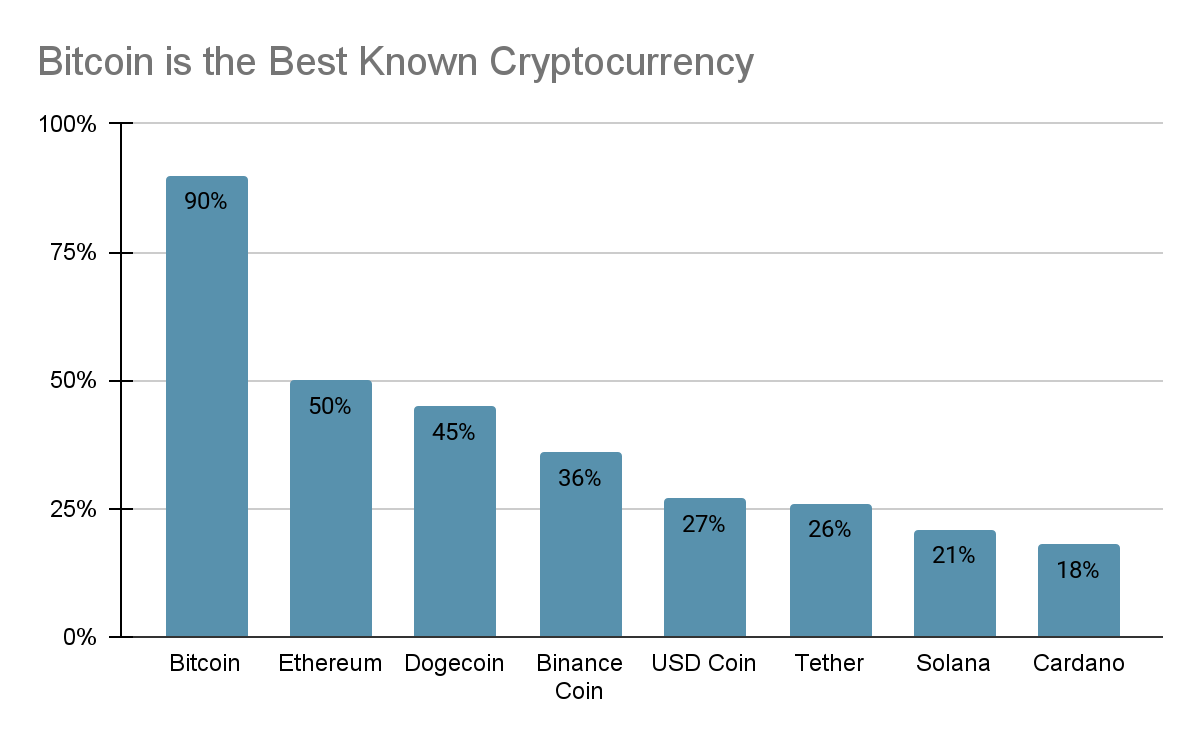 Crypto Prices, Charts and Cryptocurrency Market Cap | CoinCodex