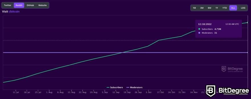 How To Buy Bitcoin (BTC) In India? []