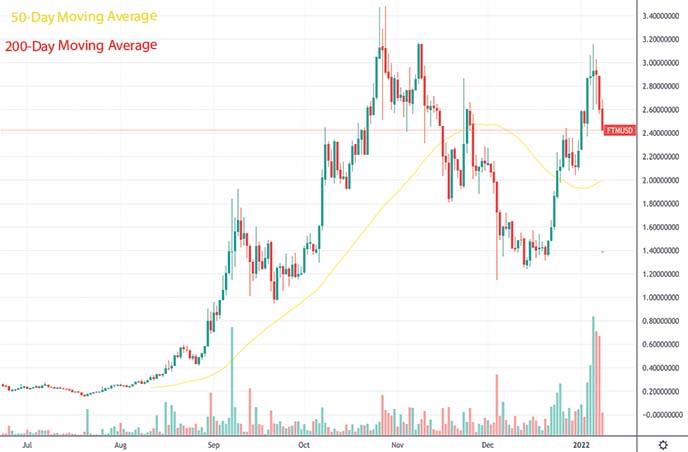 Penny Stocks listed on NYSE & Nasdaq - Cryptocurrency Alerting