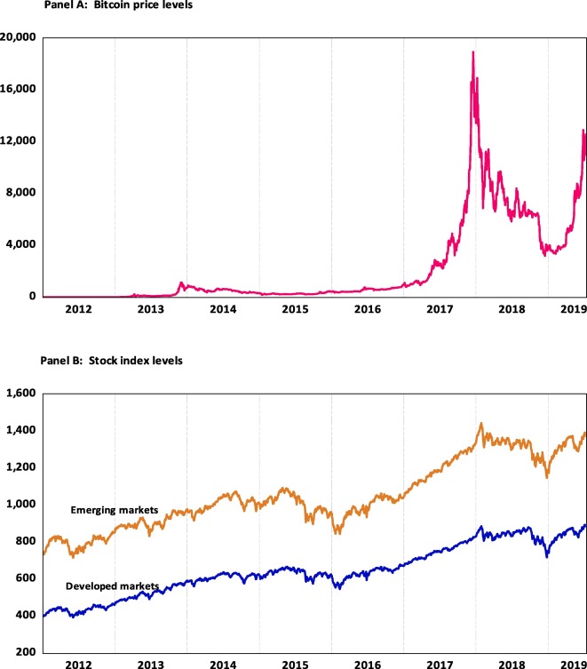 Convert Bitcoin to Canadian Dollar