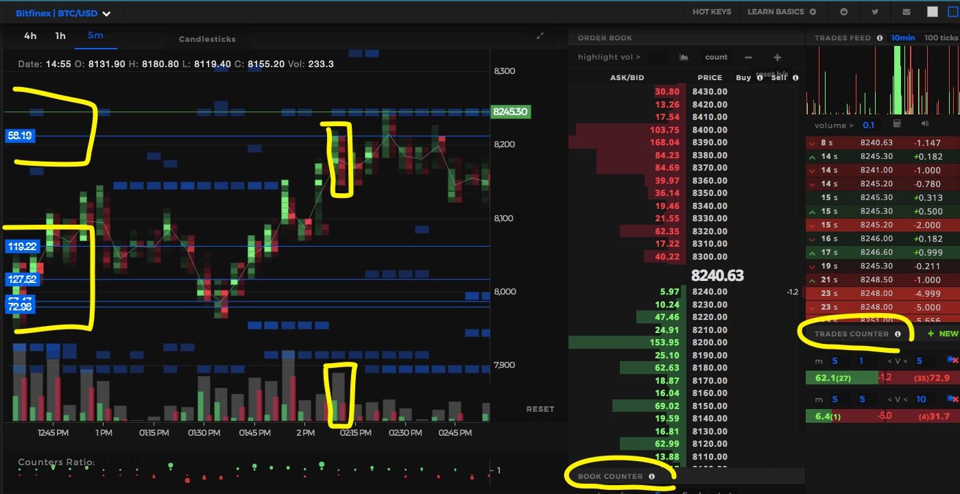 What Is Crypto Scalping? | Learn To Trade Forex • Best Forex Trading Course • AsiaForexMentor