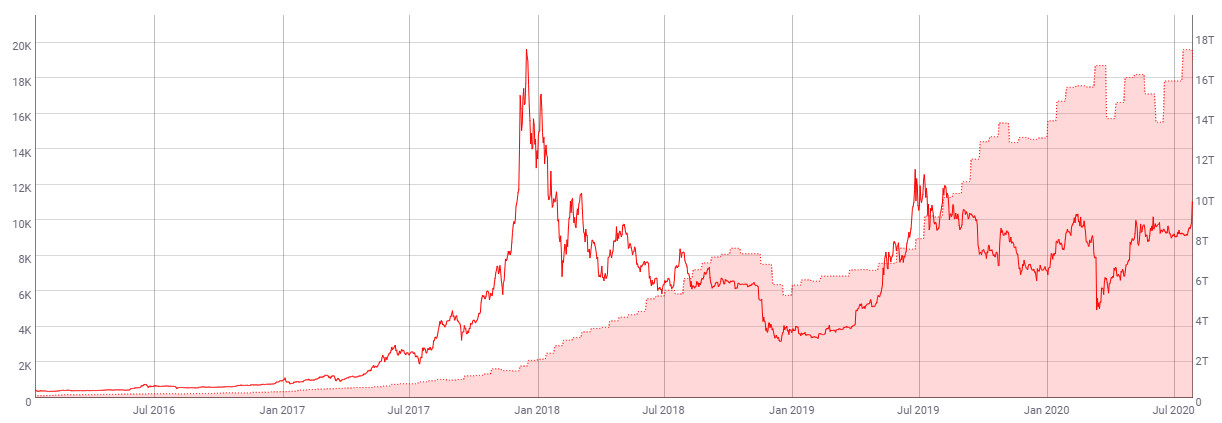 Ori Bitcoin Mining Profitability — Indicator by 1001fish.ruem — TradingView