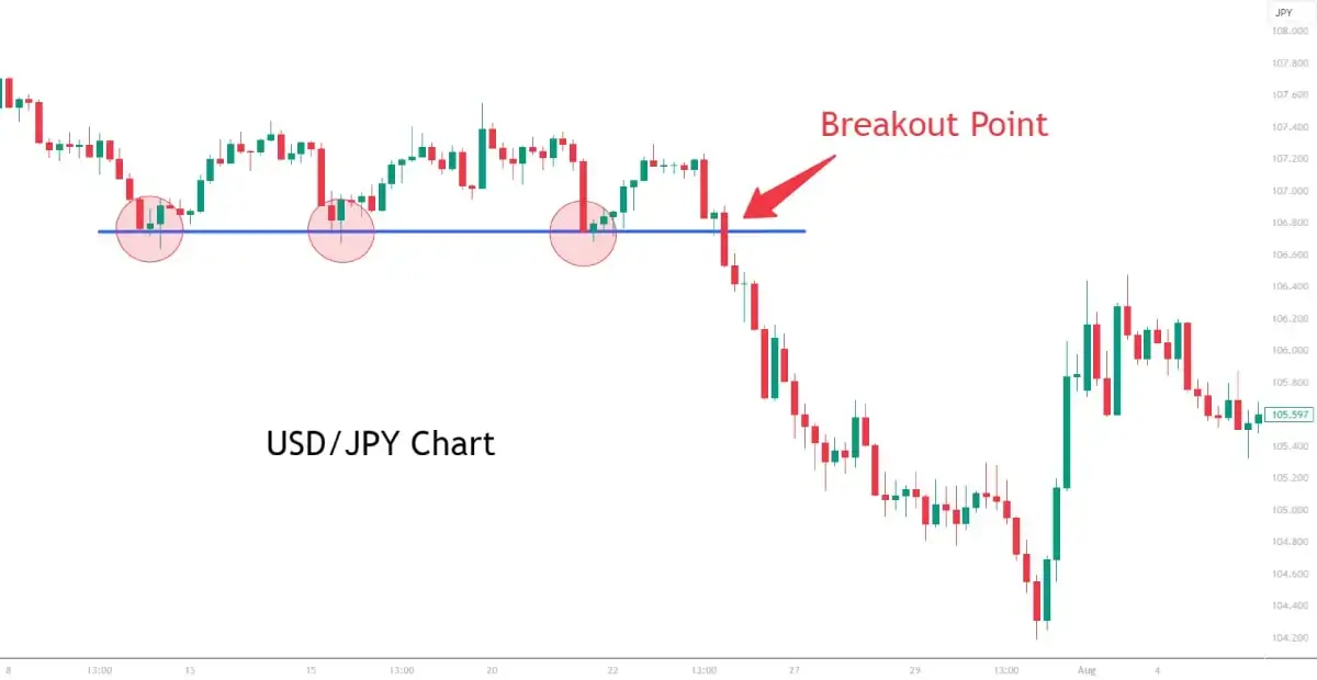 How to Trade USD / JPY Currencies? 5 Steps for Investing