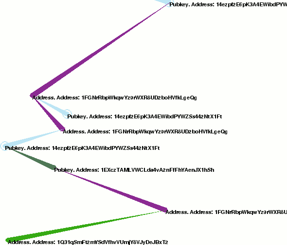 P2Pool mining pool - 1001fish.ru