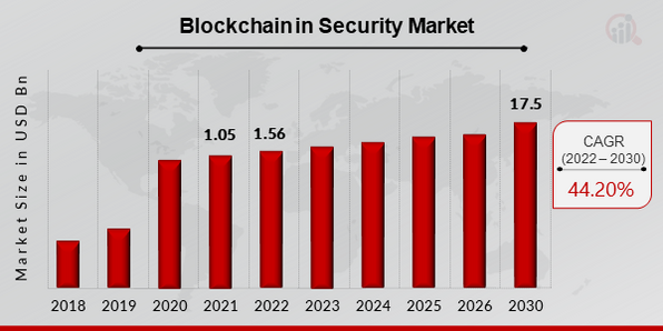 4 Predictions for Blockchain in - Database Trends and Applications