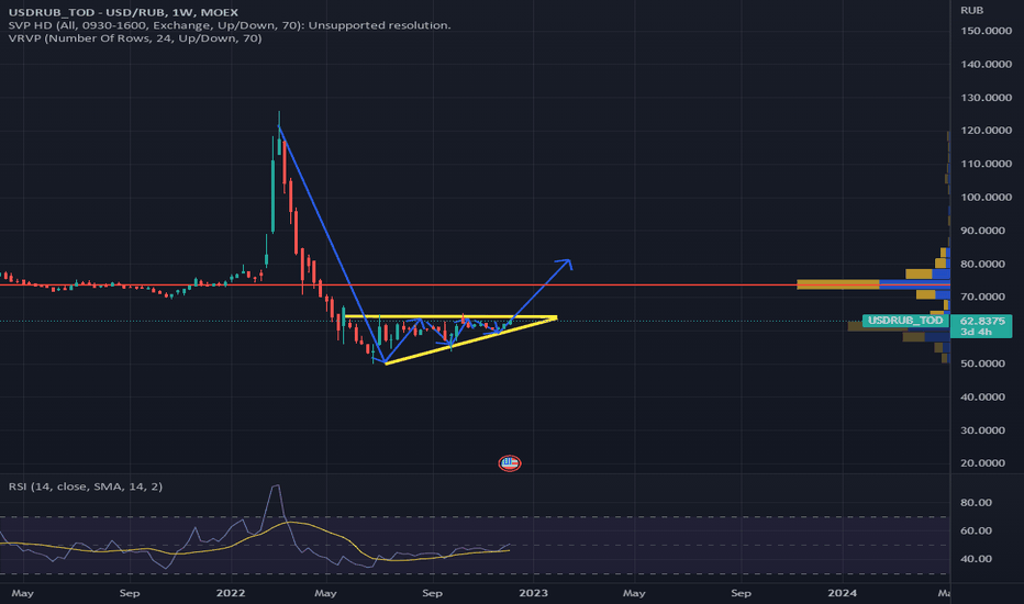 Page 5 TOM_3M SWAP USD/RUB Trade Ideas — MOEX:USD_TOM3M — TradingView