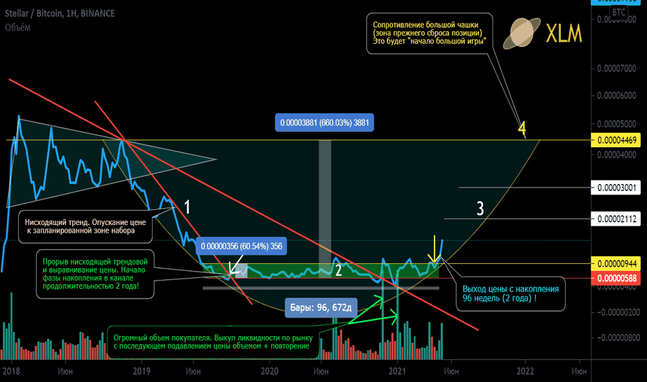 KRAKEN:BTCUSD Chart Image by BTC-XLM — TradingView