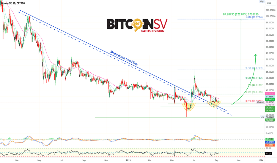 Bitcoin SV Price AUD ~ Buy Bitcoin SV Australia ~ BSV to AUD