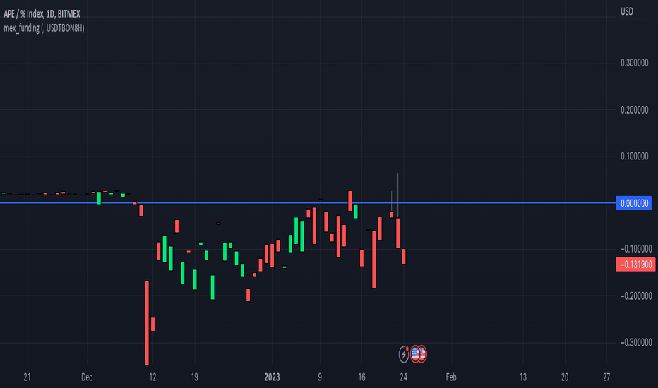 How the order book works. A BitMEX example with explanations