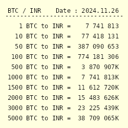 Calculate BTC to INR live today (BTC-INR) | CoinMarketCap