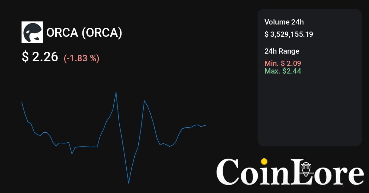 Orca Price History Chart - All ORCA Historical Data