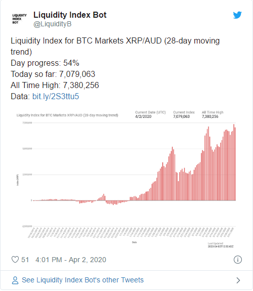 Ripple Liquid Index | 1001fish.ru