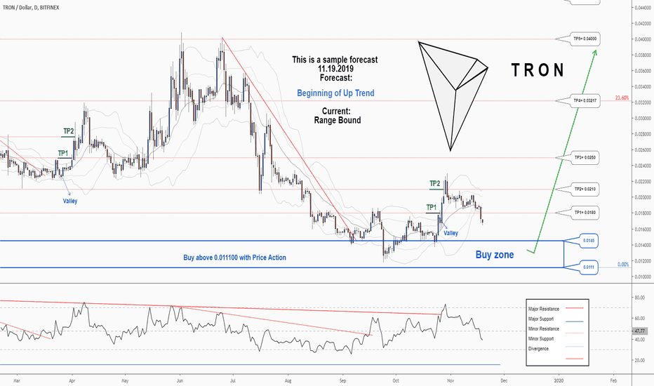 TRON (TRX) live coin price, charts, markets & liquidity