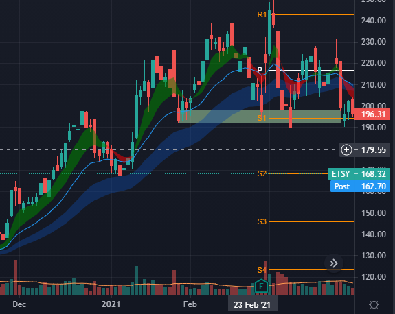 Understanding Market Structure in Trading: A Comprehensive Guide — Opinicus 🦅