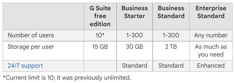 Google Workspace (formerly G Suite): Pricing plans